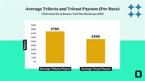 difference between tricast and trifecta.